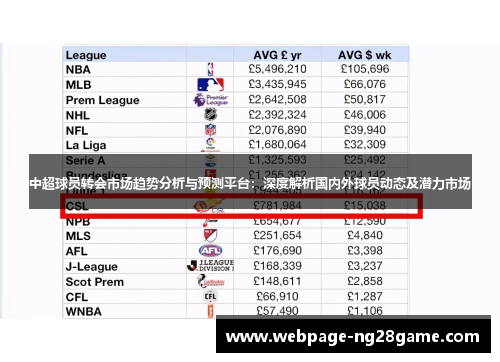 中超球员转会市场趋势分析与预测平台：深度解析国内外球员动态及潜力市场