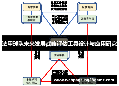 法甲球队未来发展战略评估工具设计与应用研究