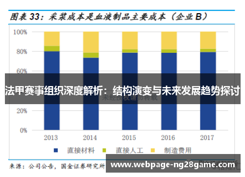 法甲赛事组织深度解析：结构演变与未来发展趋势探讨