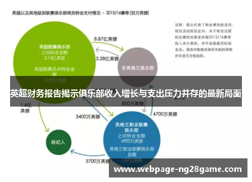 英超财务报告揭示俱乐部收入增长与支出压力并存的最新局面