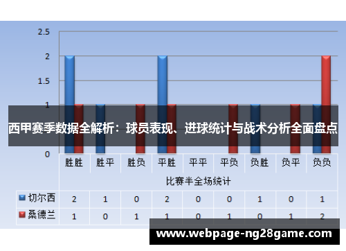 西甲赛季数据全解析：球员表现、进球统计与战术分析全面盘点