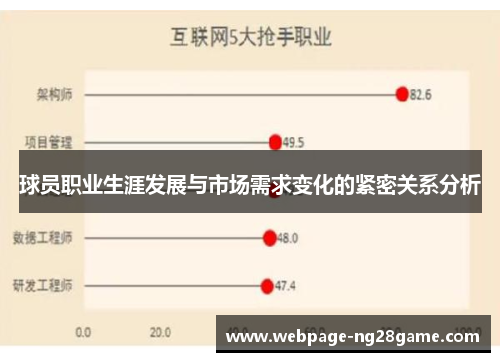 球员职业生涯发展与市场需求变化的紧密关系分析