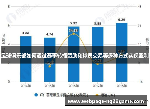 足球俱乐部如何通过赛事转播赞助和球员交易等多种方式实现盈利