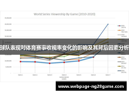 球队表现对体育赛事收视率变化的影响及其背后因素分析