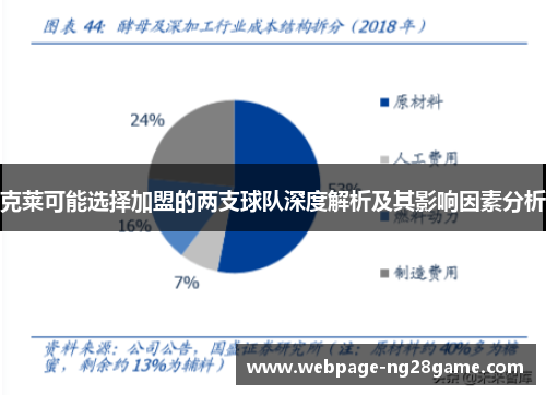 克莱可能选择加盟的两支球队深度解析及其影响因素分析