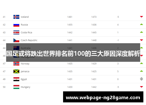 国足或将跌出世界排名前100的三大原因深度解析