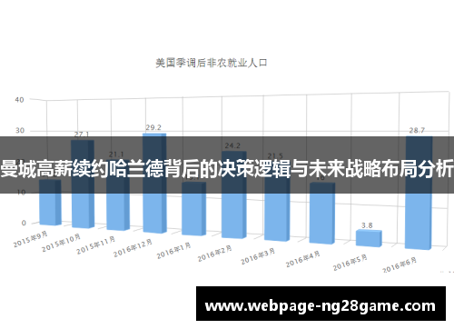 曼城高薪续约哈兰德背后的决策逻辑与未来战略布局分析