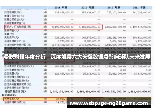 曼联财报年度分析：深度解读六大关键数据点影响球队未来发展