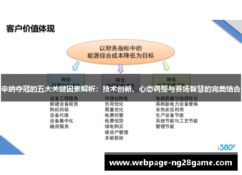 辛纳夺冠的五大关键因素解析：技术创新、心态调整与赛场智慧的完美结合