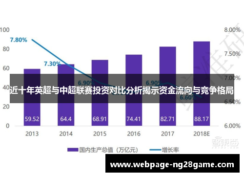 近十年英超与中超联赛投资对比分析揭示资金流向与竞争格局