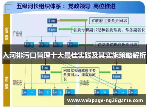 入河排污口管理十大最佳实践及其实施策略解析