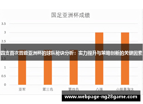 四支首次晋级亚洲杯的球队秘诀分析：实力提升与策略创新的关键因素