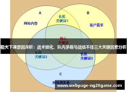 勒夫下课原因深析：战术僵化、队内矛盾与战绩不佳三大关键因素分析