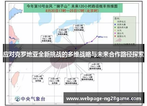 应对克罗地亚全新挑战的多维战略与未来合作路径探索
