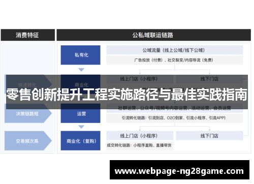 零售创新提升工程实施路径与最佳实践指南