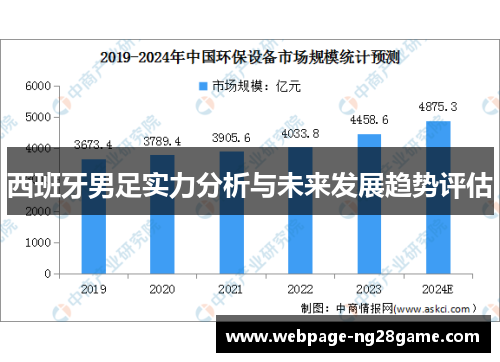 西班牙男足实力分析与未来发展趋势评估