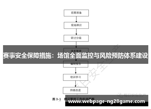 赛事安全保障措施:场馆全面监控与风险预防体系建设