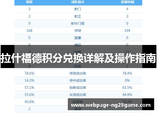 拉什福德积分兑换详解及操作指南 拉什福德积分兑换详解及操作指南