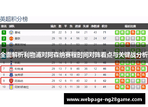 全面解析利物浦对阿森纳赛程时间对阵看点与关键战分析