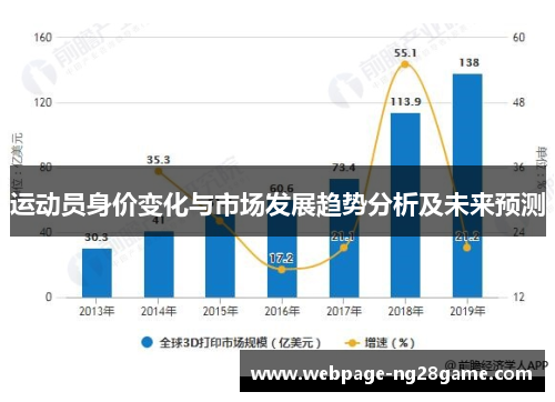 运动员身价变化与市场发展趋势分析及未来预测 运动员身价变化与市场发展趋势分析及未来预测