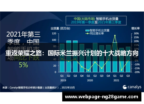 重返荣耀之路：国际米兰振兴计划的十大战略方向