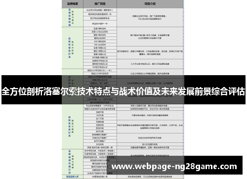 全方位剖析洛塞尔索技术特点与战术价值及未来发展前景综合评估 全方位剖析洛塞尔索技术特点与战术价值及未来发展前景综合评估