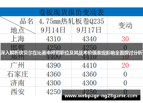 深入解析坎贝尔在比赛中所司职位及其战术价值表现影响全面探讨分析 深入解析坎贝尔在比赛中所司职位及其战术价值表现影响全面探讨分析