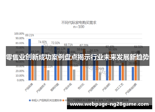 零售业创新成功案例盘点揭示行业未来发展新趋势