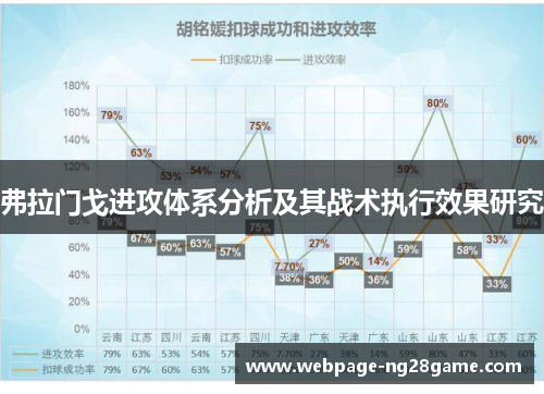 弗拉门戈进攻体系分析及其战术执行效果研究